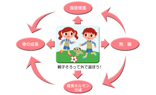 親子そろって外で遊ぼう!