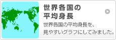 ���E�e���̕��ϐg��