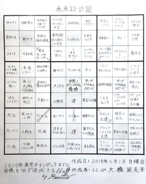 大橋麗美華選手