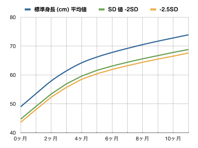 成長曲線