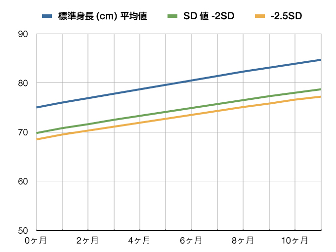 成長曲線