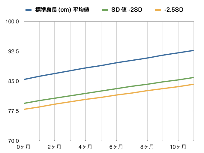 成長曲線