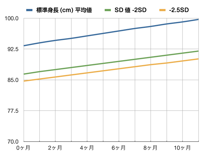 成長曲線