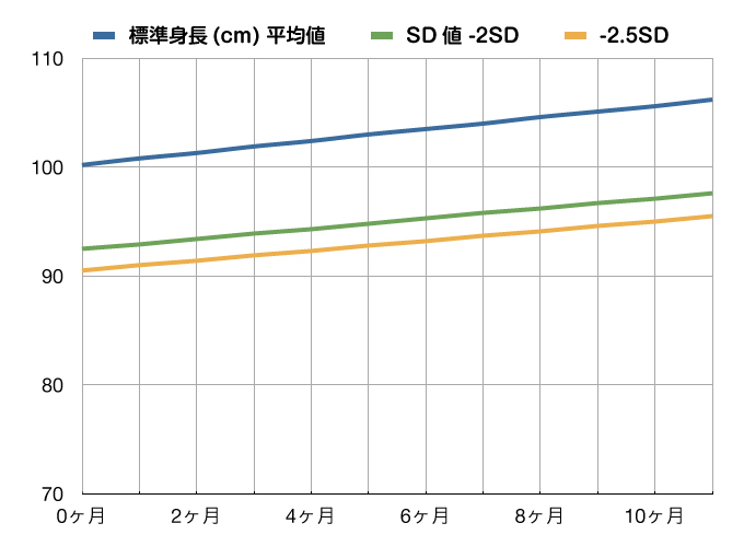 成長曲線