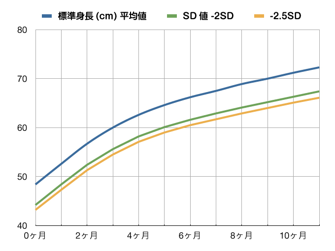 成長曲線