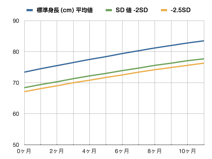 成長曲線