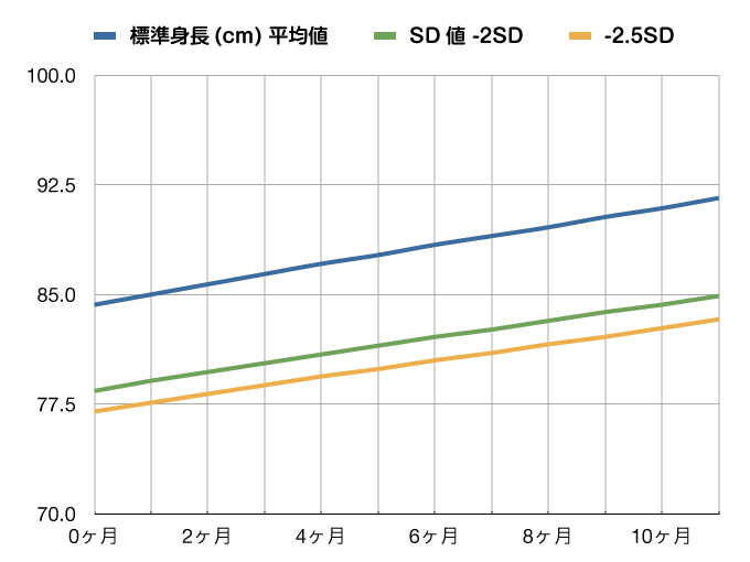 成長曲線