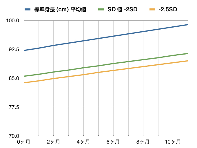 成長曲線