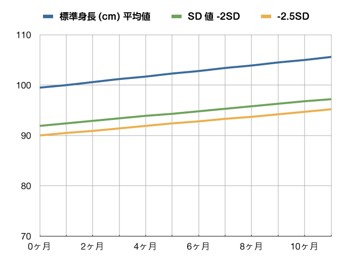 成長曲線