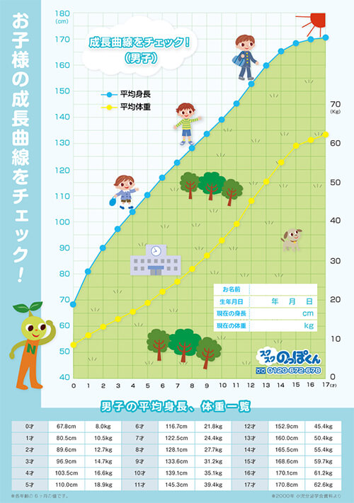 小学生の年齢別平均身長 男子 8歳 2年生 年齢別平均身長 成長曲線一覧