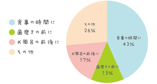 アンケートグラフ