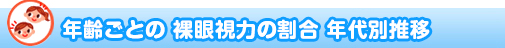 年齢ごとの裸眼視力の割合