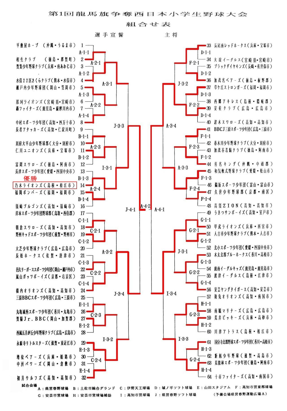 第１回 坂本龍馬旗争奪西日本小学生野球大会 スクスクのっぽくん