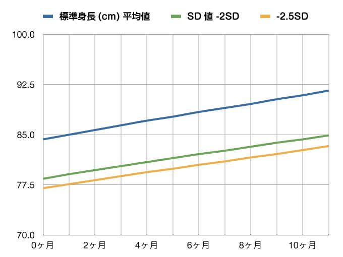 成長曲線