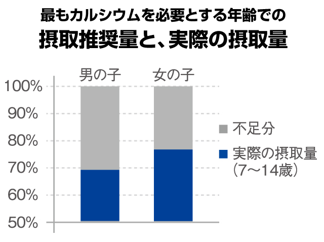 カルシウム不足